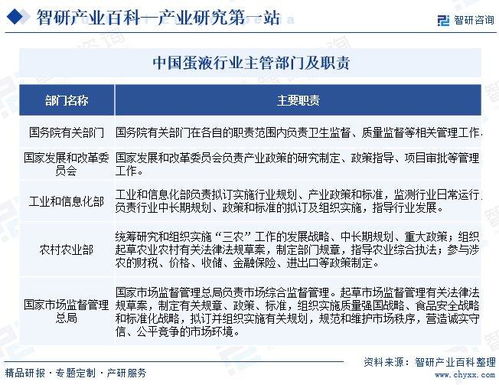 智研咨詢發(fā)布《蛋液行業(yè)市場(chǎng)現(xiàn)狀、發(fā)展概況及未來前景分析報(bào)告》——兼論對(duì)旅游開發(fā)項(xiàng)目策劃的啟示